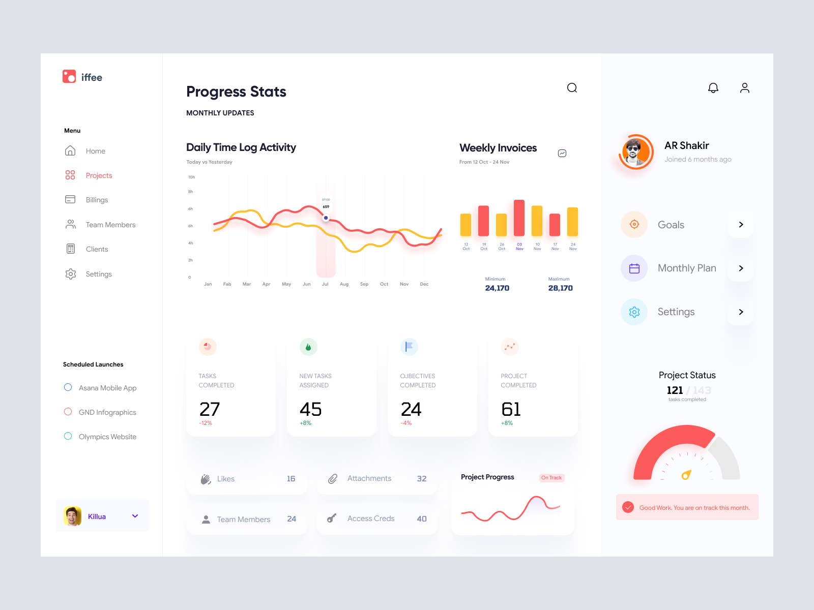Project Management Dashboard UI Figma Resources | Project Management ...