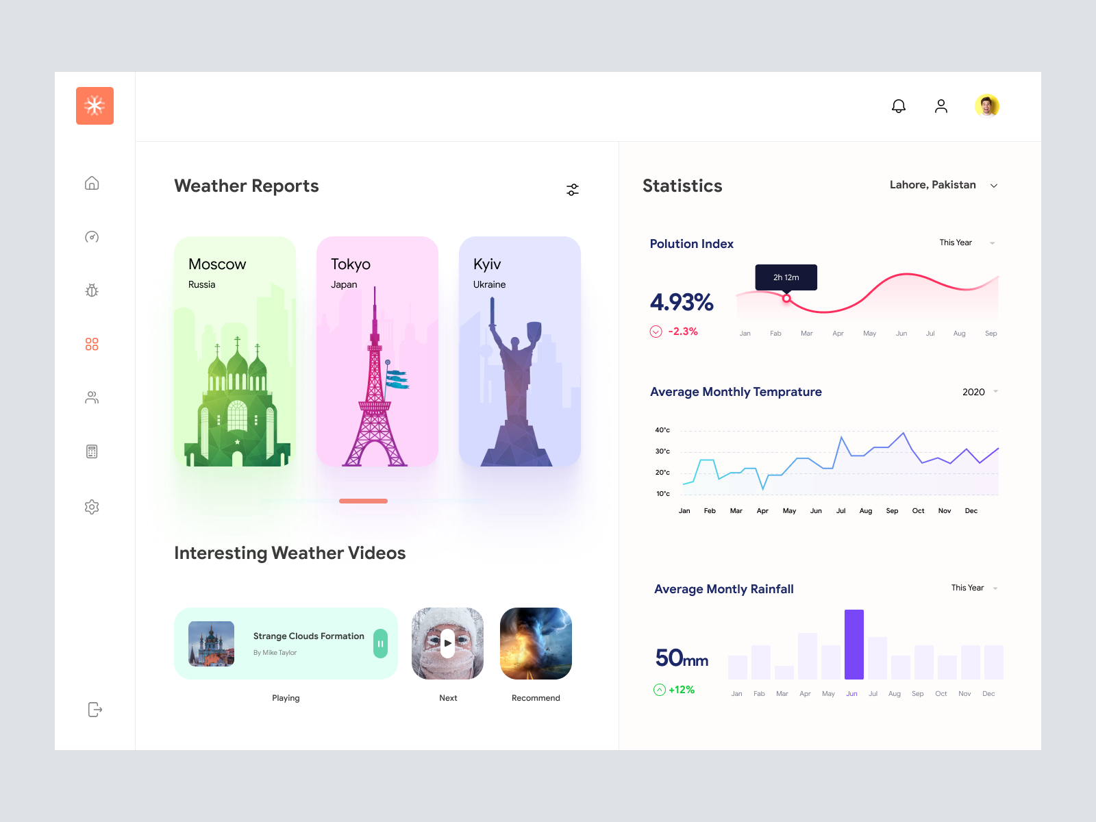 Weather App Dashboard UI Figma Resources Weather App Dashboard UI Adobe XD Resources AR Shakir