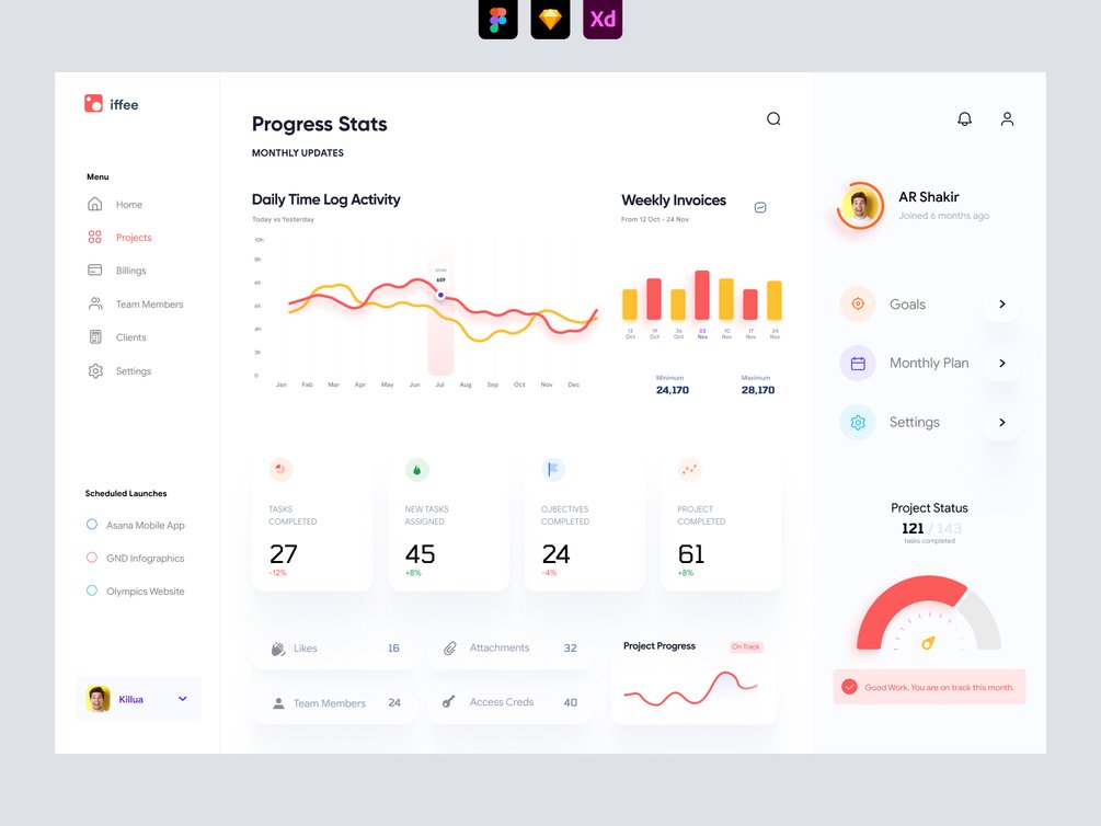 Project Management Dashboard UI Figma Freebie | Project Management ...