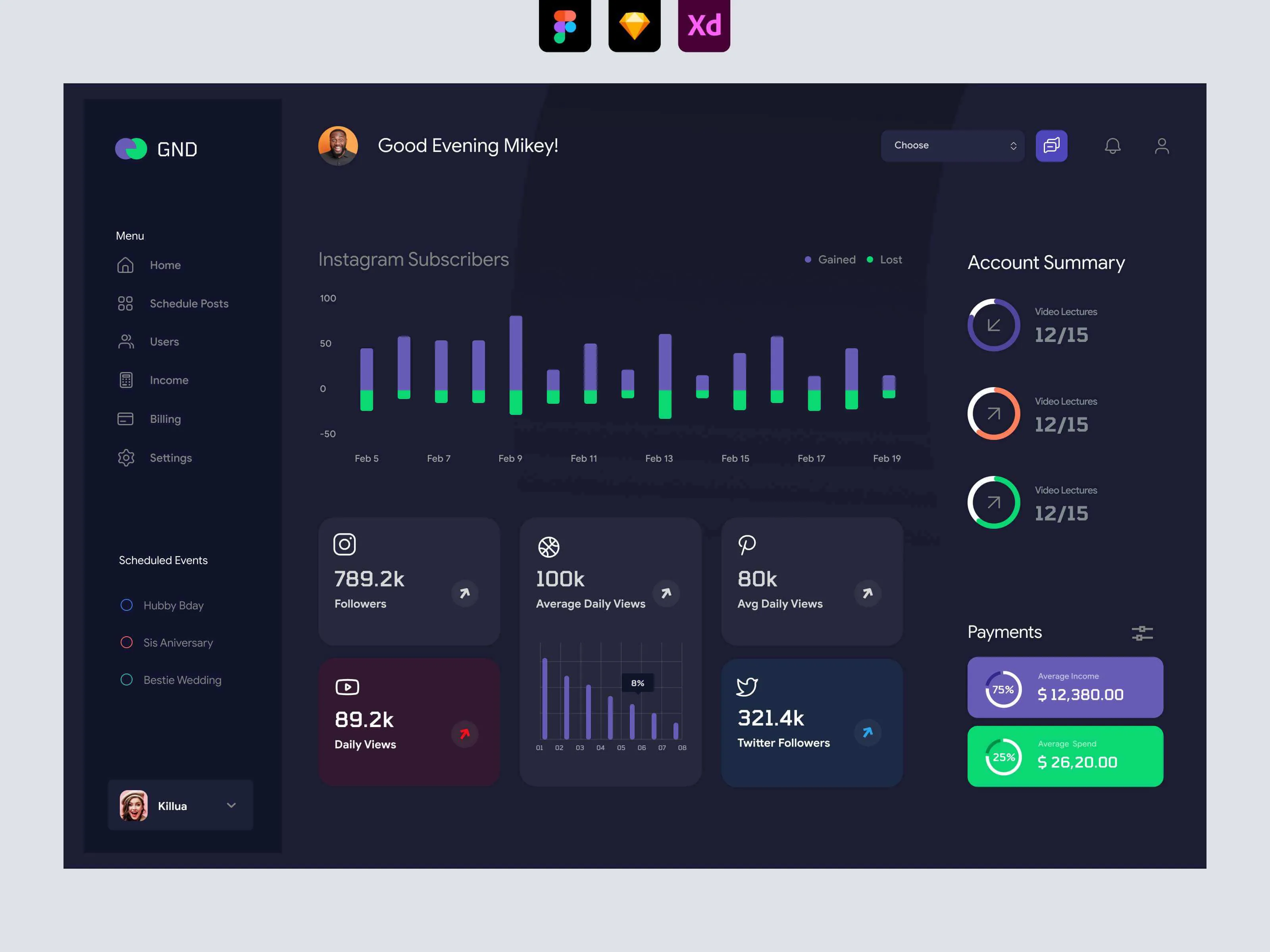 Social Media Influencer Dashboard UI - Dark UI Figma Resources | Social ...
