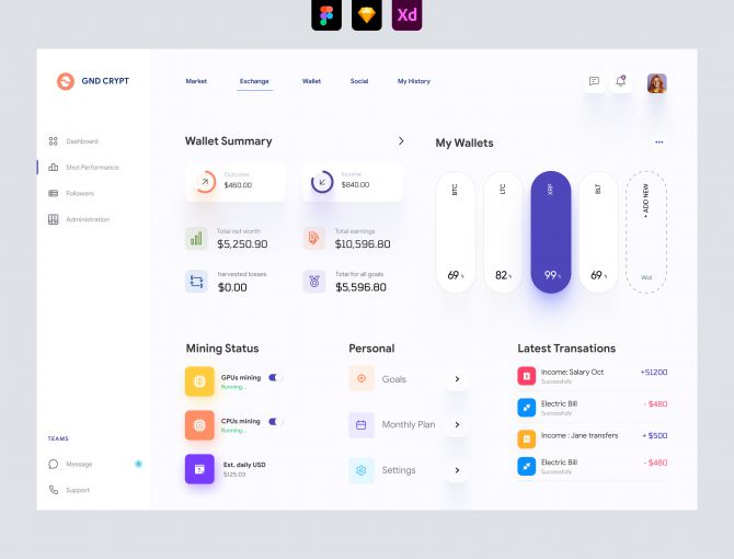 Cryptocurrency Dashboard UI Concept - Adobe XD and Figma Resources