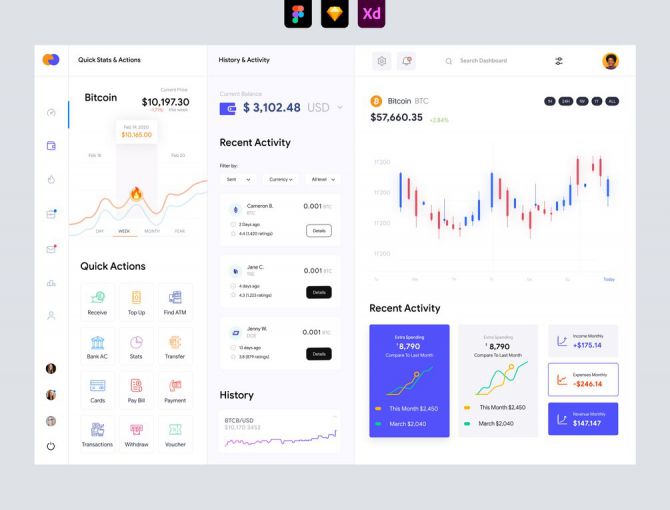 Cryptocurrency Dashboard UI - Adobe XD and Figma Resources