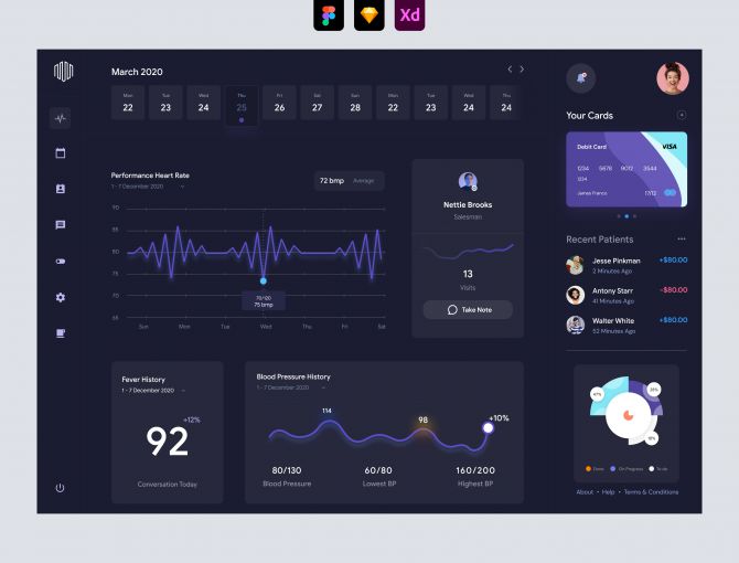 Doctors Appointment Dashboard UI - Dark UI - Adobe XD and Figma Resources