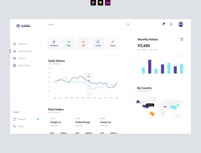 Dribbble Pro Dashboard UI - One Screen - Adobe XD and Figma Resources