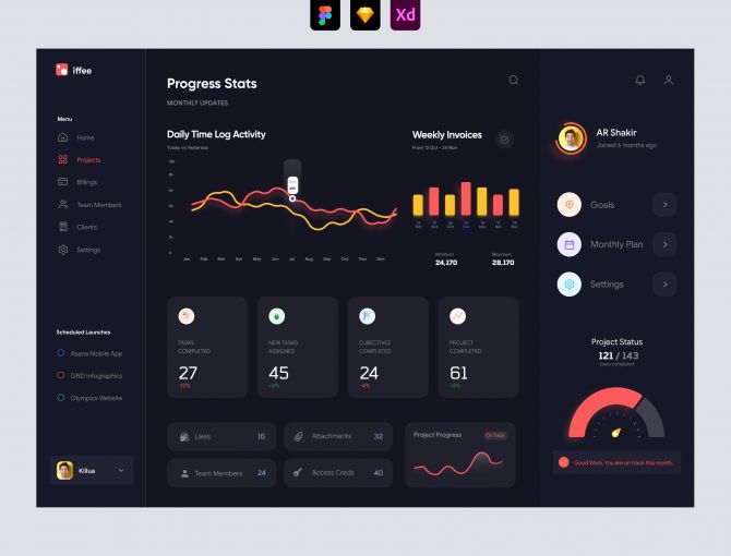 Project Management Dashboard UI - Dark UI - Adobe XD and Figma Resources