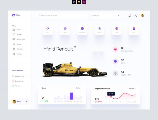 Racing Car Dashboard UI Concept - Adobe XD and Figma Resources