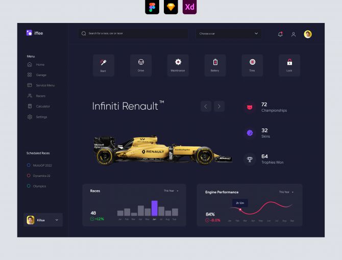 Racing Car Dashboard UI - Dark UI - Adobe XD and Figma Resources