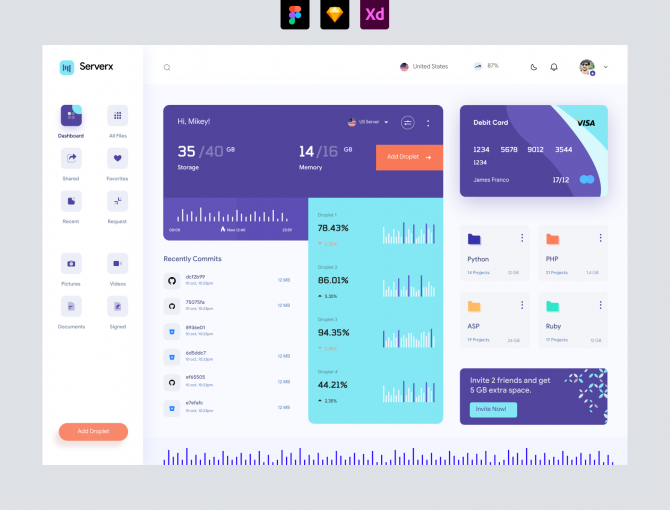 Travel Agency Dashboard UI design - Adobe XD and Figma Resources