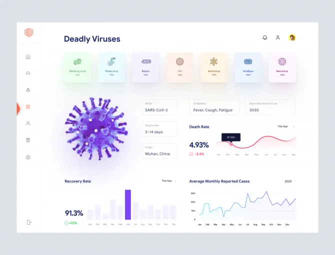 Viruses Information Dashboard UI (Light theme) - Adobe XD and Figma Resources