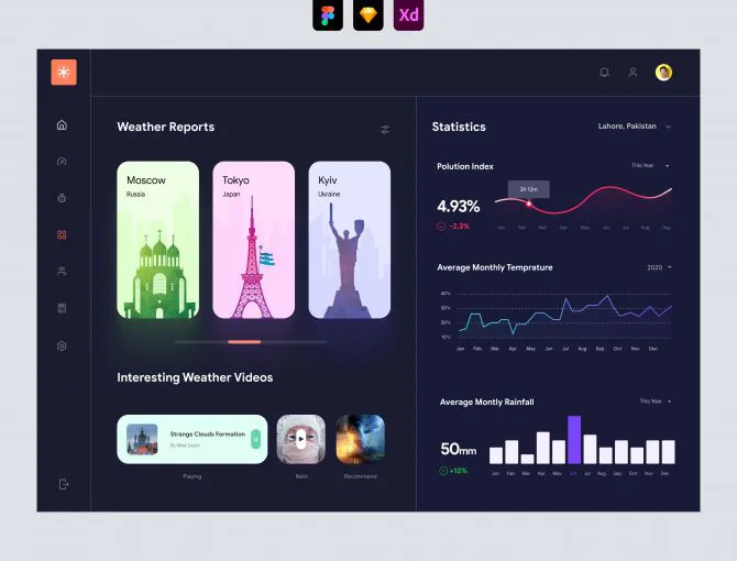 Weather App Dashboard UI - Dark UI - Adobe XD and Figma Resources
