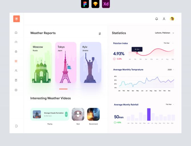 Weather App Dashboard UI - Adobe XD and Figma Resources