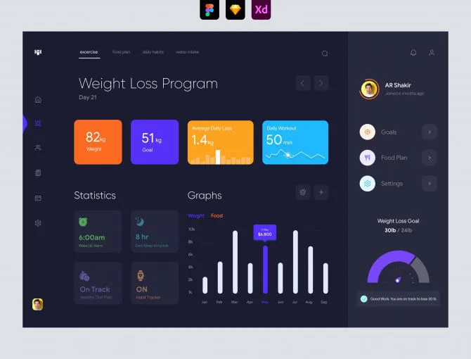 Weight Loss Program Dashboard UI - Dark UI - Adobe XD and Figma Resources