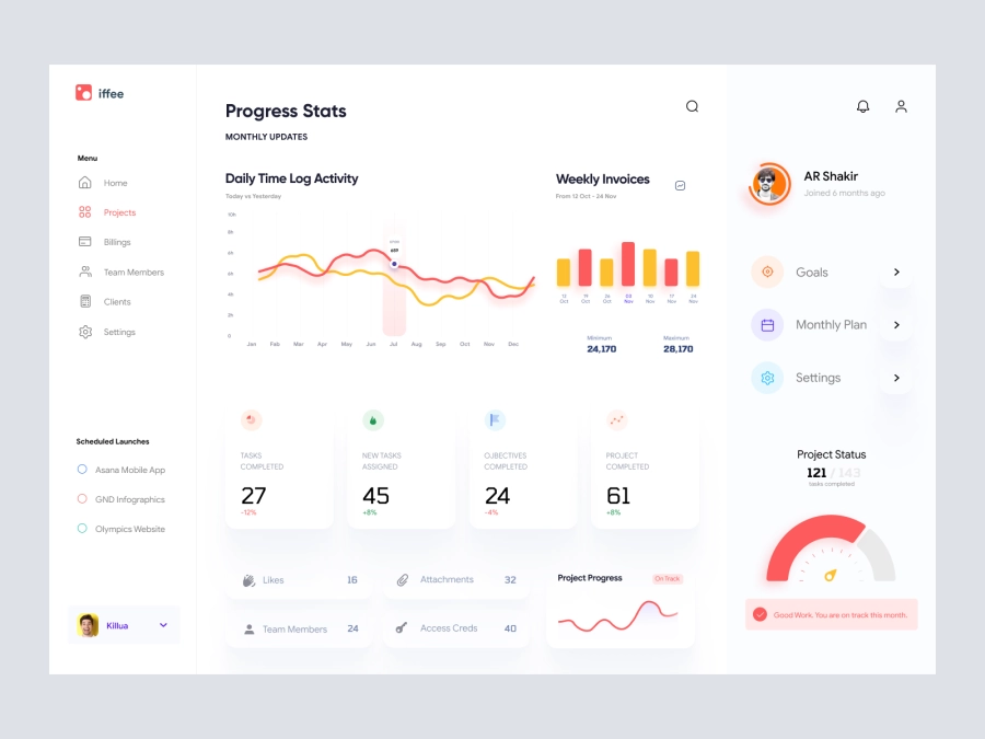 Project Management Dashboard UI Figma Resources | Project Management ...