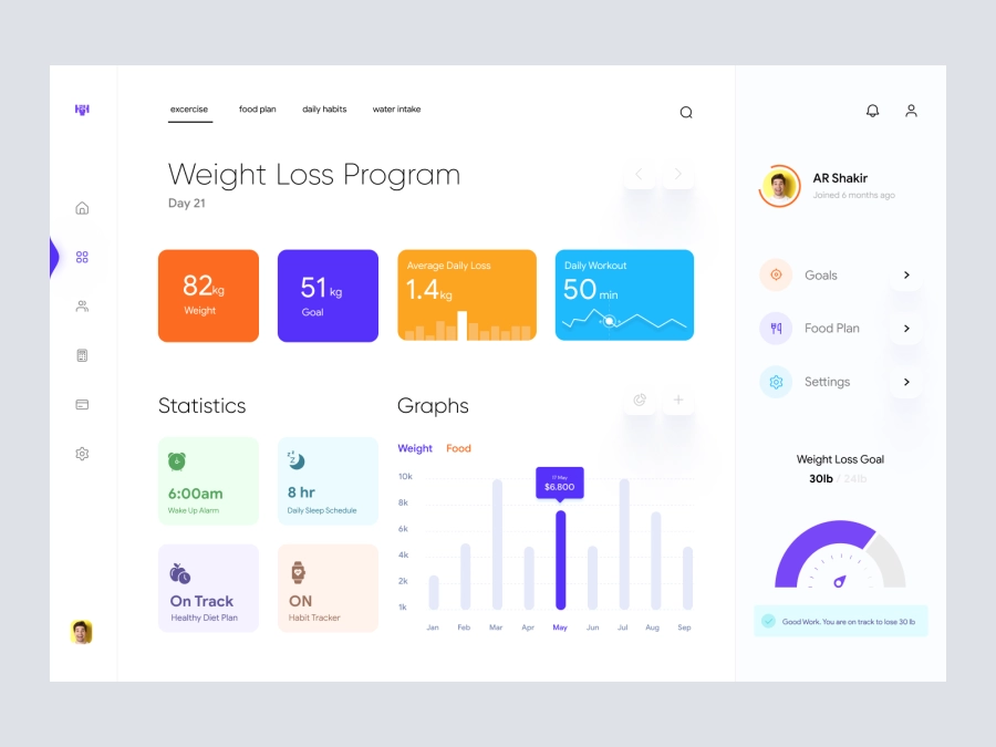 Download Weight Loss Program Dashboard UI